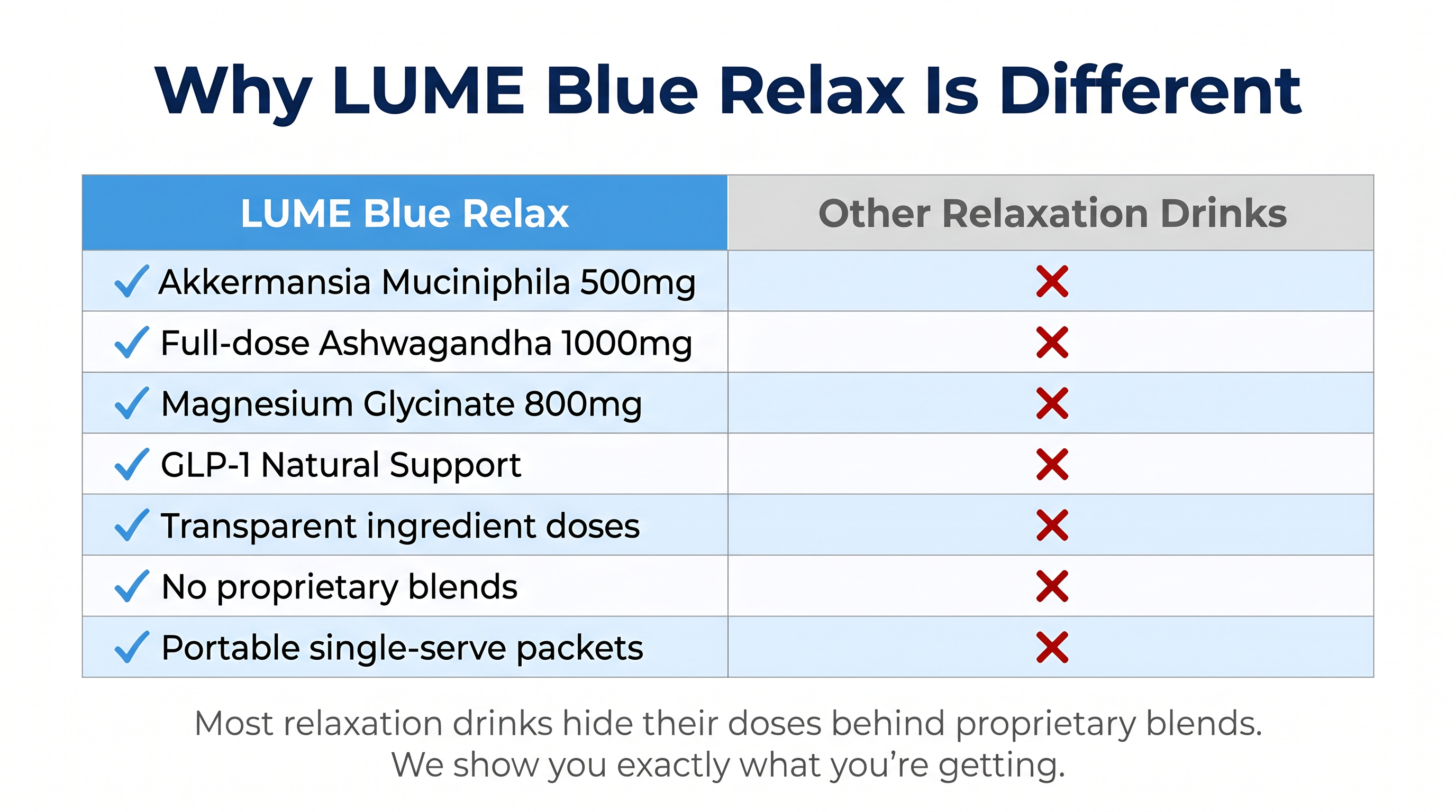 Blue Relax Juice LUME